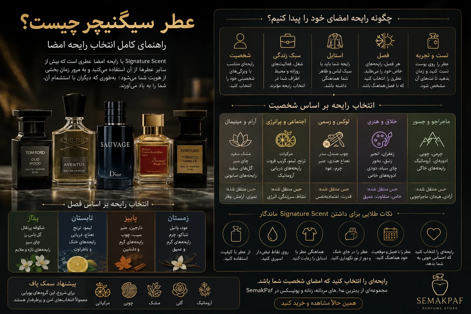 عطر سیگنیچر (Signature Scent) چیست؟ چگونه رایحه امضای خود را پیدا کنیم؟ عطر سیگنیچر (Signature Scent) چیست؟ چگونه رایحه امضای خود را پیدا کنیم؟